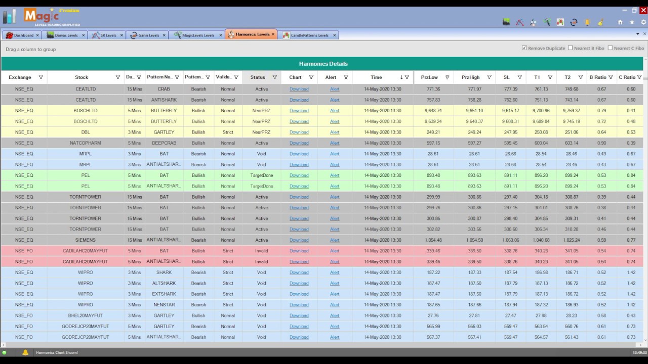 Harmonics screener with intraday setup price band feature - YouTube