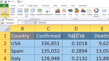 Part 10_1/1 การทำ Chart เปรียบเทียบ ด้วย Excel (COVID-19)