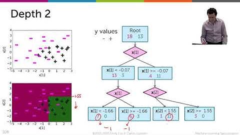 Visualizing decision boundaries