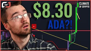 +16,000% Last Time Cardano Did THIS! IT HAPPENED AGAIN! (Cardano Price Prediction 2024)