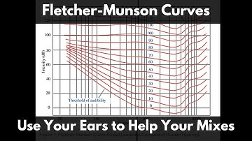 Fletcher-Munson Curves | Use Your Ears to Help Your Mixes