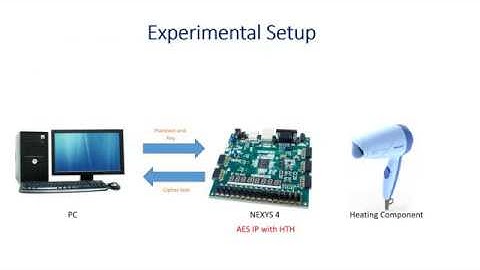 From Hair-Dryer to Invasion: Hardware Trojan induced Fault Attack on AES