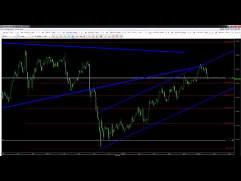 28/03/2016 ტექნიკური ანალიზი