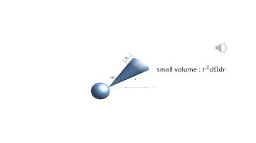 Scattering cross section