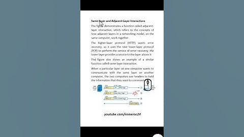 Transport layer - TCP /IP model