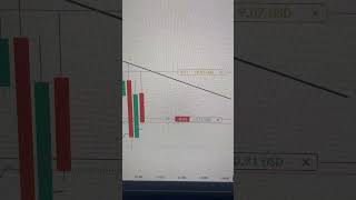 Real Trading to Real Game #trading #cryptotrading #stockmarket #crypto #exness #viralshorts