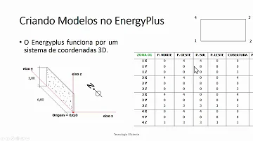 Como o conforto termico está relacionado às ilhas de calor?
