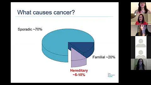 September 23, 2020 | Smilow Shares: Understanding ...