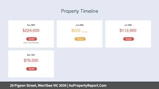 29 Pigeon Street, Werribee VIC 3030 | AuPropertyReport.Com