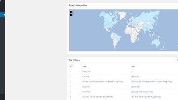 Thống kê lượt xem  và lượt truy cập từ google với WP Statistics