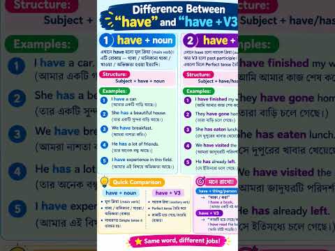 এই ১টি নিয়ম জানলেই ইংরেজি Grammar সহজ! 🔥 | HAVE vs HAVE + V3 😱 | Bangla Grammar 😲