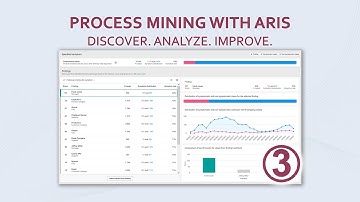 Process Mining with ARIS. Discover. Analyze. Improve. Part 3