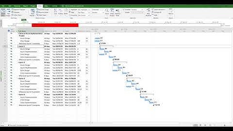 How to Create a Project Timeline in MS project