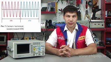 Frequency Shift Keying