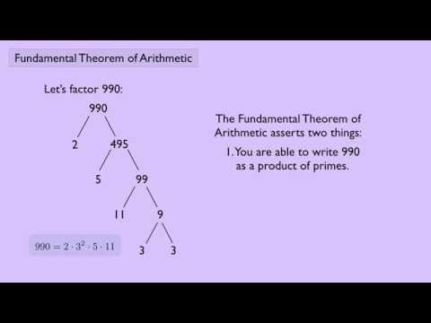 (सार बीजगणित 1) अंकगणित की मौलिक प्रमेय