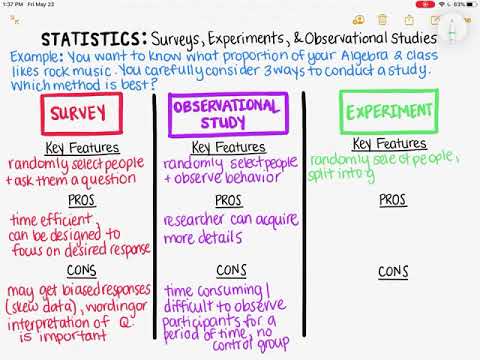 Video: Difference Between Survey And Experiment