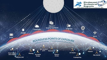SonicWall Boundless Cybersecurity   Mobilizing for the New Business Normal 1920x1080 b1f0dde