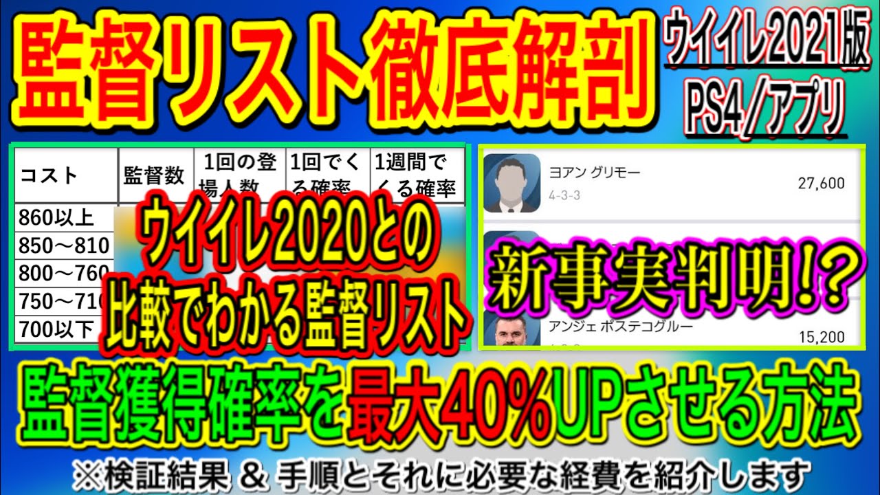 一覧 監督 ウイイレ 2020