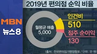 "제빵 실습 못 나가요"…최저임금 인상에 학원생 울상