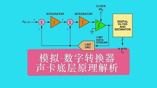 声音是如何被数字化的?音频模拟-数字转换器是如何工作的?声卡底层原理解析|Mic·Up|第五十六期|ADC,DAC