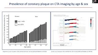 LDL-C Cumulative exposure hypothesis of ASCVD