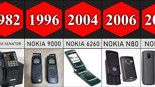 Nokia Telefonlari 1982-2023