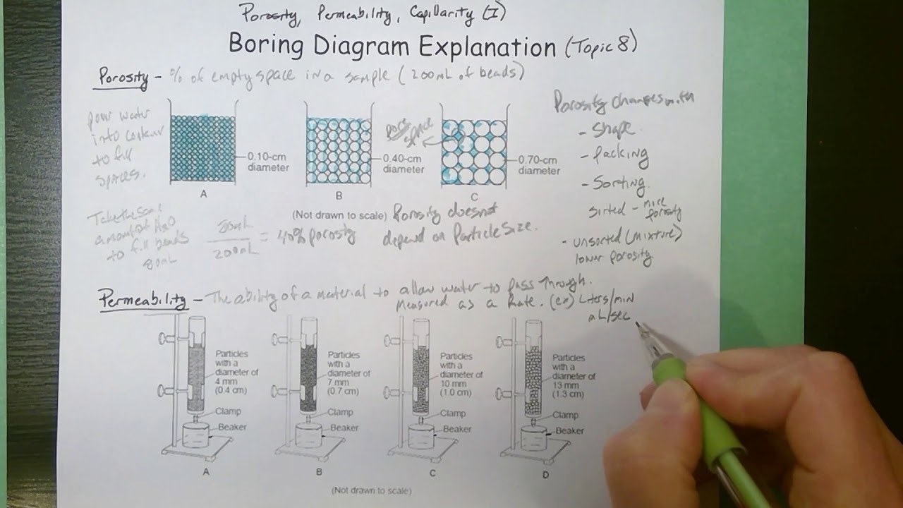 Bde P60 Porosity Permeability Capillarity Youtube