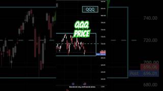 QQQ technical analysis jul20, 2026