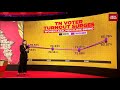 Tamil Nadu Elections: Women Outvote Men As DMK, AIADMK &amp; TVK Woo Voters With Freebies | India Today