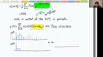 47 - FFT based Convolution