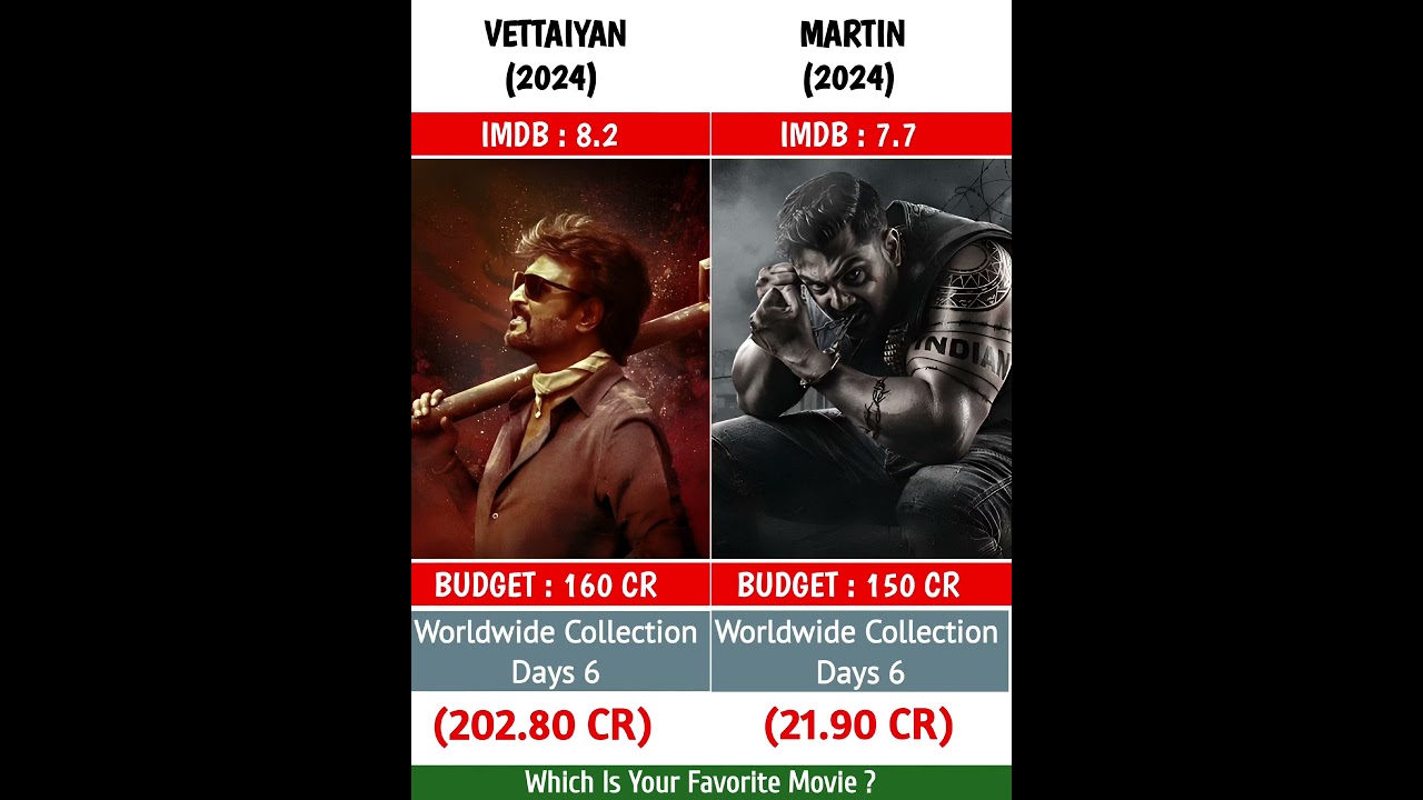 Vettaiyan Vs Martin Movie Box Office Collection | 