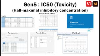 IC-50 (toxicity) Calculation in Gen5 Software:   IC-50 (Half-maximal inhibitory concentration)