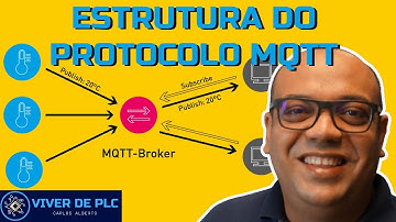 Como é a estrutura do protocolo MQTT ? | VIVER DE PLC