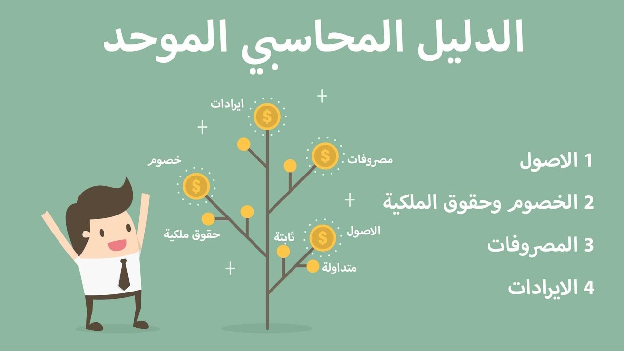 نضام محاسبي موحد مرحلة ثالثة /شراء من سوق محلي ،شراء مبنى قديم وازالته