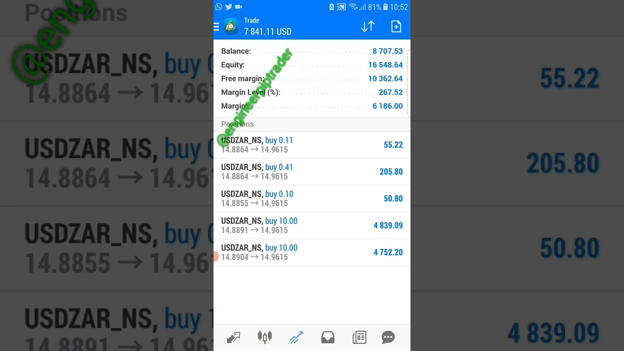 USDZAR profit made simple🔥🔥