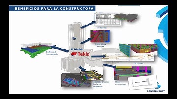 Webinar. 5- Presentación de Tekla Structures