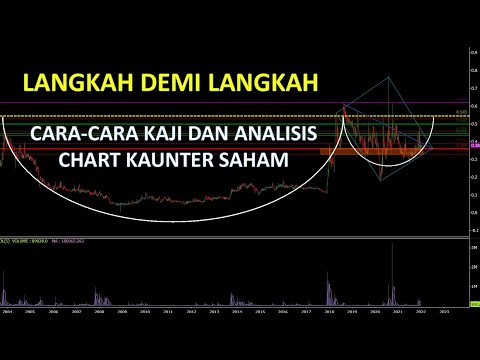 Video: Bagaimana cara melukis angsa dengan cantik?