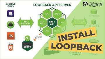 Install #Loopback API Framework - 01