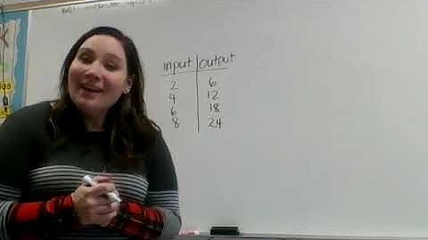 Input output ordered pairs