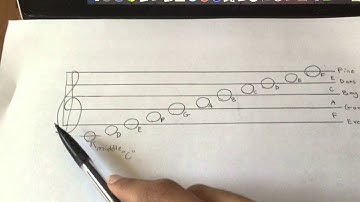 Sight Reading/Sheet Music "Crash Course"
