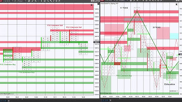 Making over $3000 trading Gold using NinjaTrader and ZoneTraderPro