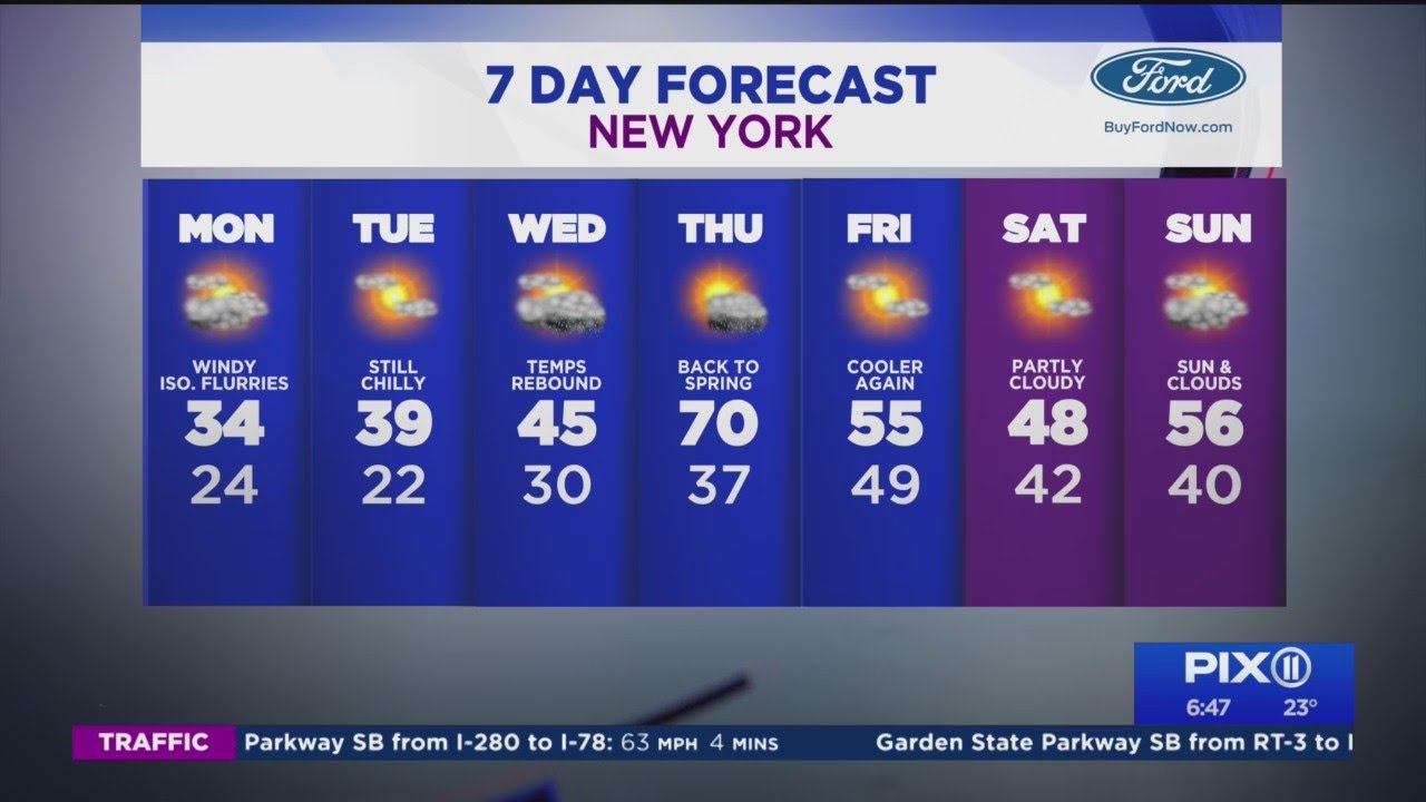 Unseasonably cold day with highs in mid-30s