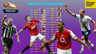 All Premier League Top Scorers All Premier League Top Scorers