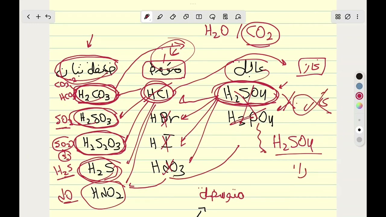 شرح تحليلية 3 ث 