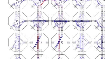 Visualization of Deadlock in NoC