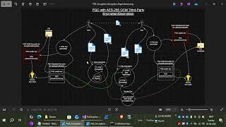 C++ & PQC + AES‑256 GCM Encryption/Decryption Demo (OpenSSL 3.6)