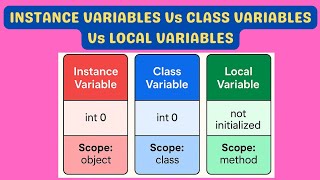 Instance Variable Vs Class Variable or Static VariablenVs Local Variable in java