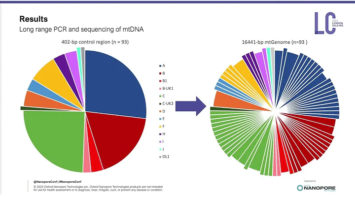 Emily Patterson: Whole mitogenome variation in dom...