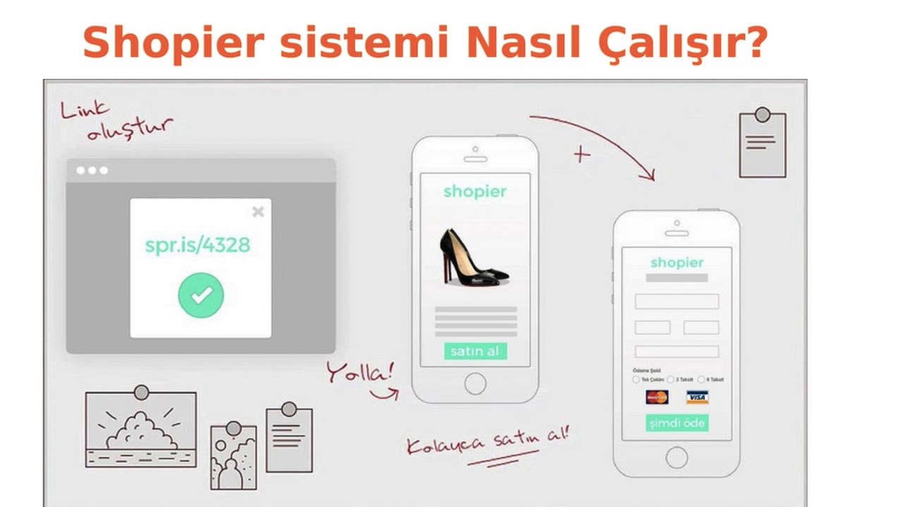 Etsy Odeme Alma Shopier Nasil Calisir Youtube