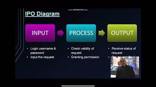 IT201 FINAL DOCUMENT PRESENTATION